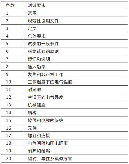 中國—GB 19865.png 中國—GB 19865.png